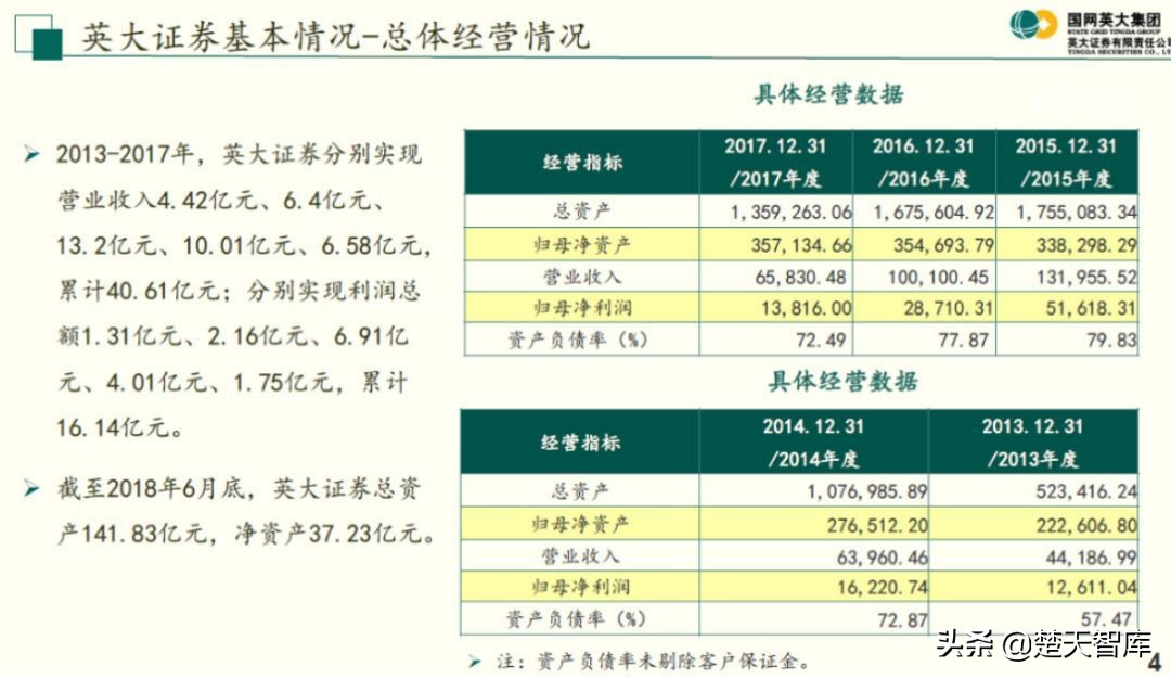 国网英大如何上市的,英大集团上市公司