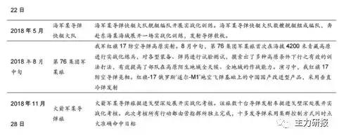 吴俊琛：混改、军民融合两条思路，聊一聊4家典型的军工白马公司