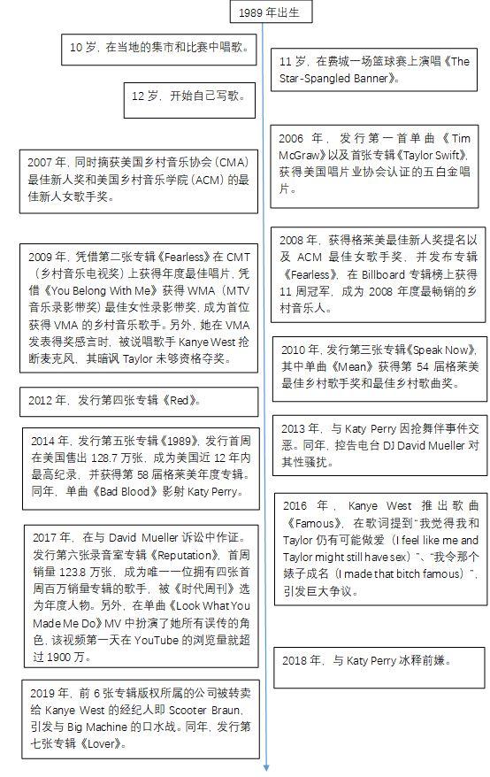 taylorswift新版lovestory,taylorswift纪录片完整