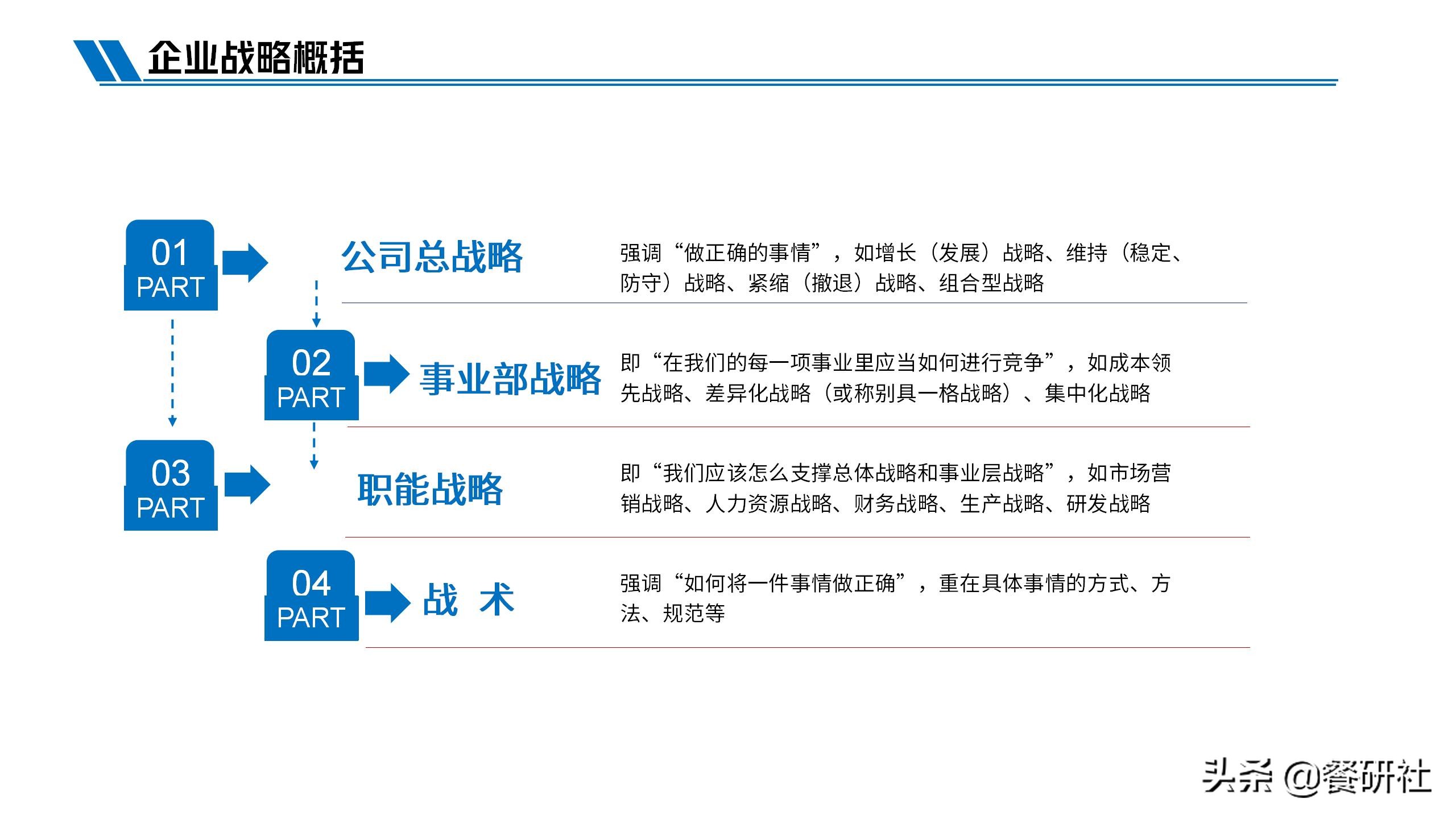 如何制定创业公司战略,创业者与创业企业战略管理