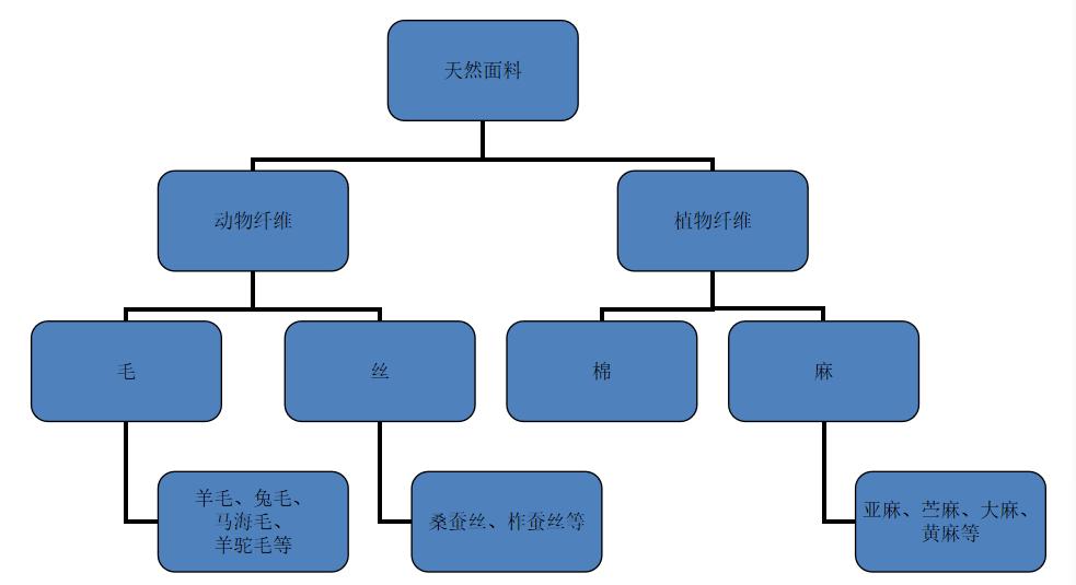 纺织布料分类,纺织面料人工智能识别