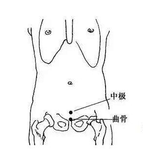 子宫下垂要怎么办,子宫下垂用艾灸可以吗