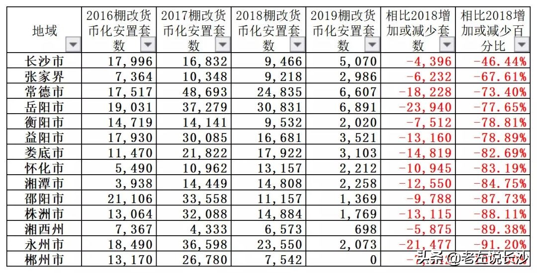 老旧小区改造，又见4万亿大放水？专家：精准拉动内需，稳字当头