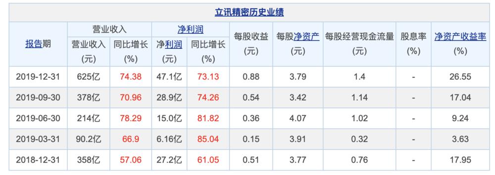 富士康年利润有几亿元,净利润超过50亿