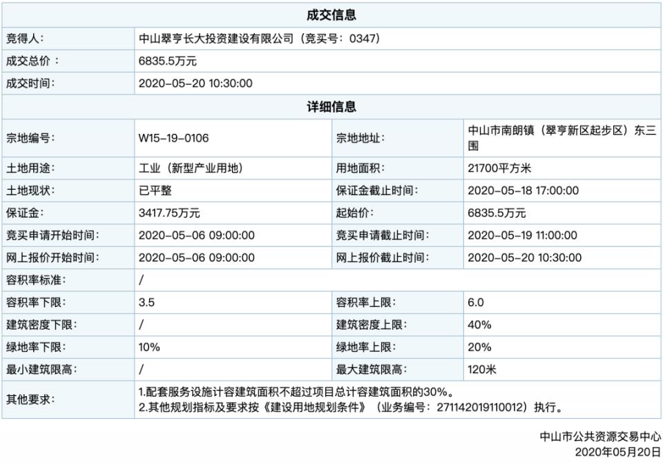 马鞍岛上的企业,马鞍岛进驻了什么企业