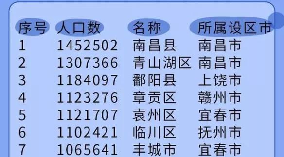 江西鄱阳县各乡镇人口密度,江西鄱阳人口数