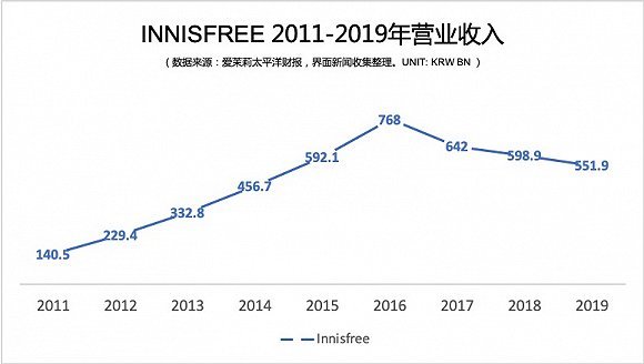 悦诗风吟门店关闭了吗,悦诗风吟产品质量问题