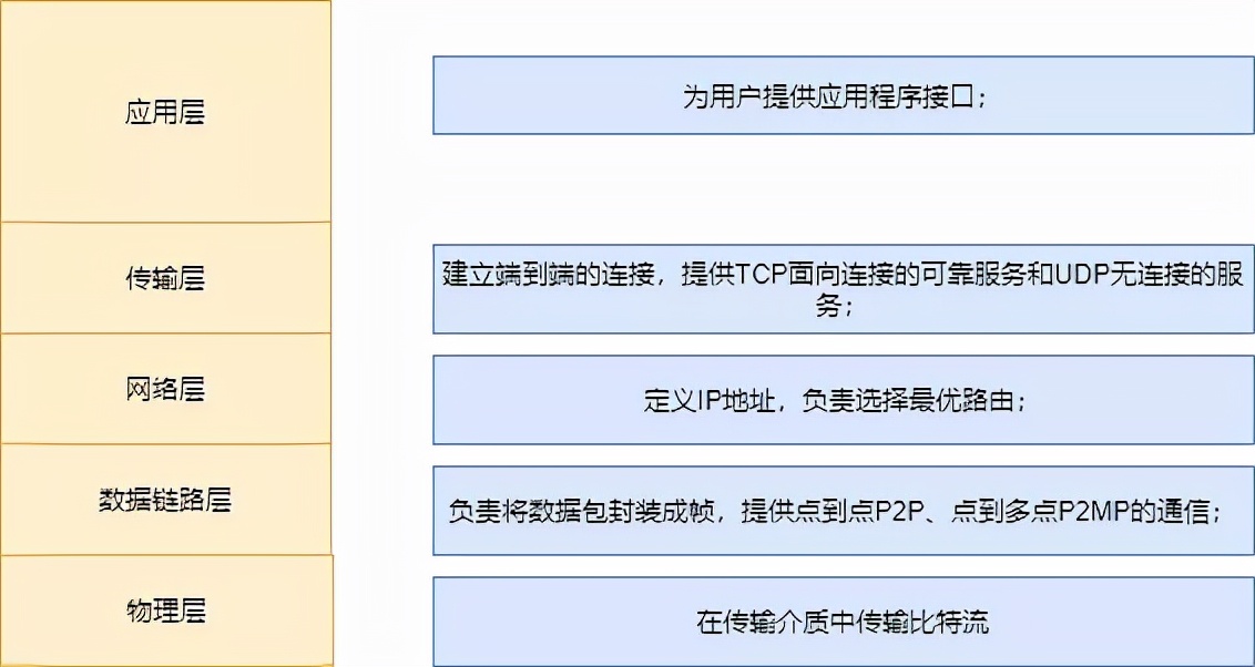 arp表和路由表什么关系,mac地址表和arp表不一致