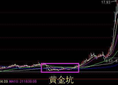 省吃俭用炒股,炒股亏了怎么调整心情