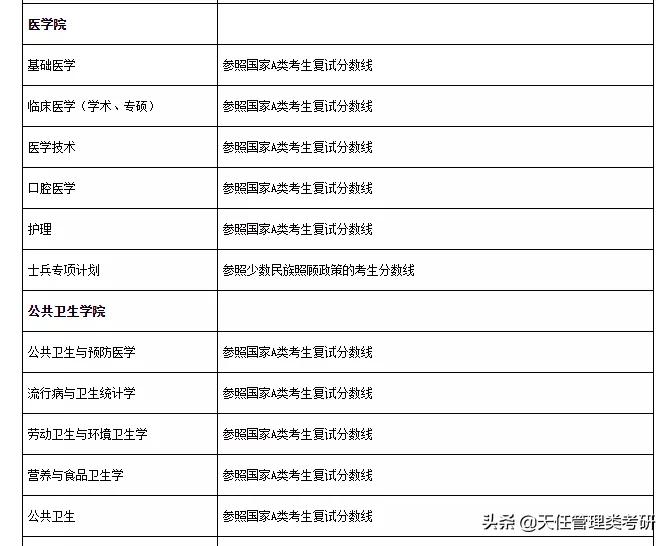 南通大学近3年硕士研究生招生复试基本分数线