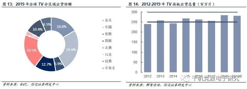 京东方和tcl面板行情,面板行业最近趋势