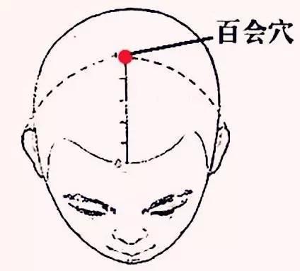 每日一穴丰隆穴,每日一穴中脘穴