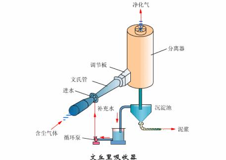 5分钟看懂电厂锅炉工作原理,电厂低压加热器工作原理及结构图