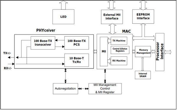什么是网卡通俗易懂解释,一文读懂网段划分
