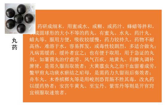 中药水丸制作需要多久,中药水丸配方和用量