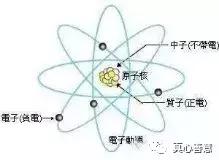 为什么科学上神鬼都不存在的,为什么神话中神仙都是奇形怪状的