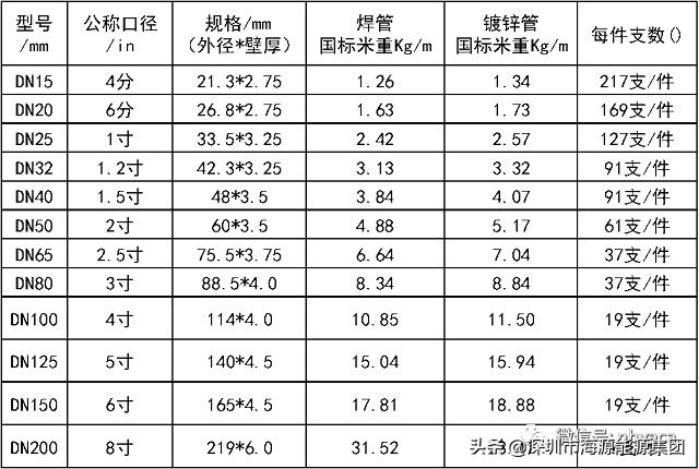 建筑电气验收规范2004,建筑电气验收重点检查