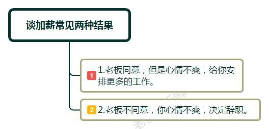 怎么跟领导提加薪话术,怎么跟老板提加薪话术