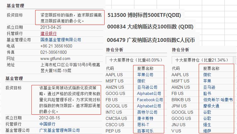 股指期货巴菲特,巴菲特股指期货