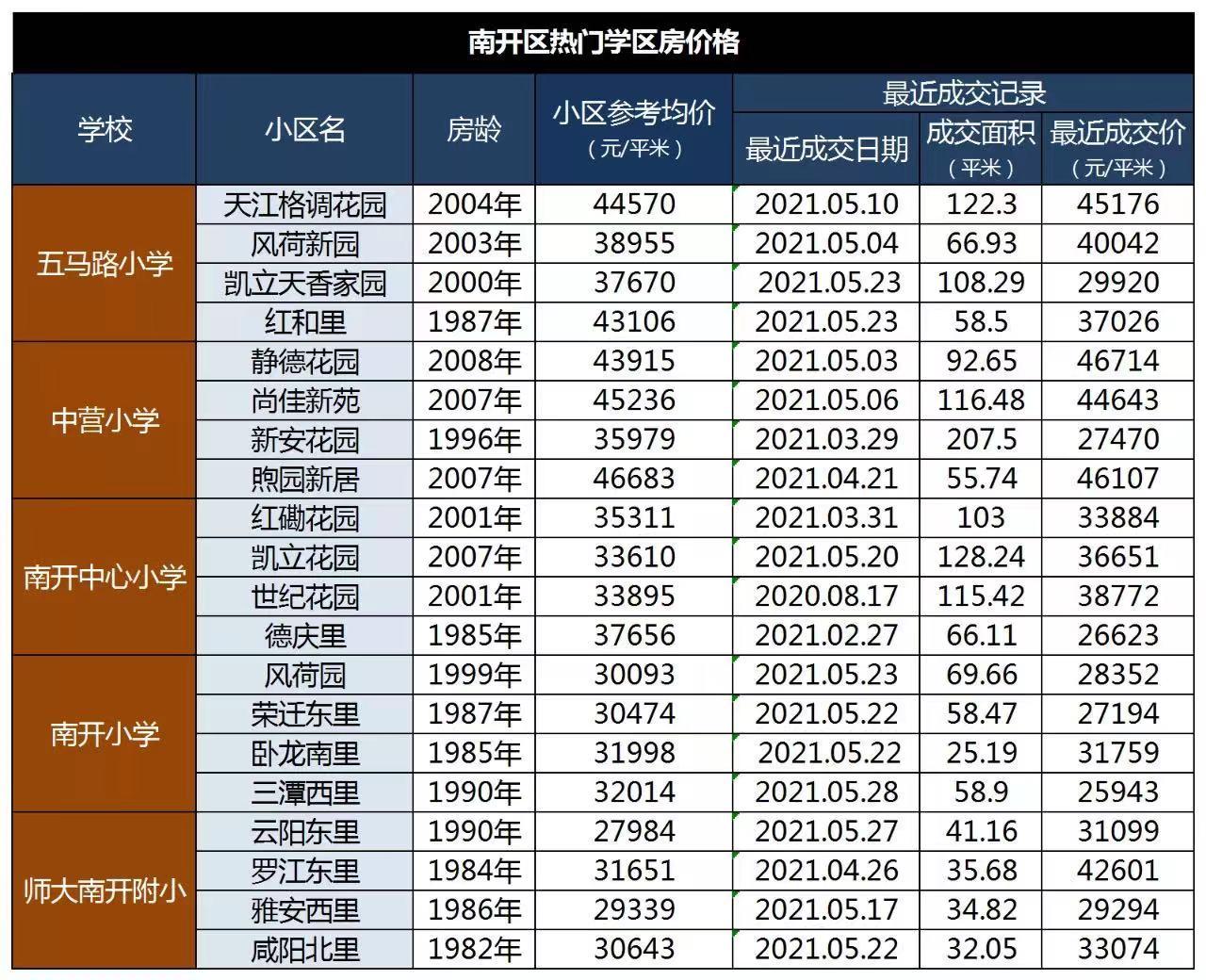 外地人在天津如何买房,2020年在天津买房的条件有哪些