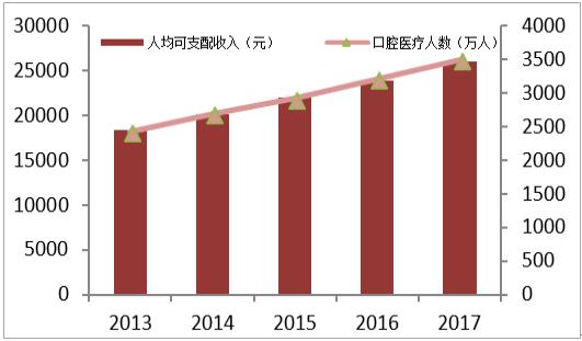 看牙那么贵牙科到底算不算暴利,牙科暴利的钱都去哪了