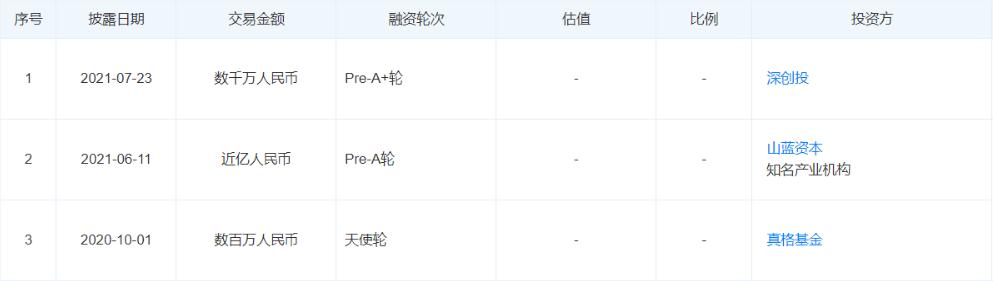 公司｜分子诊断——聚禾生物