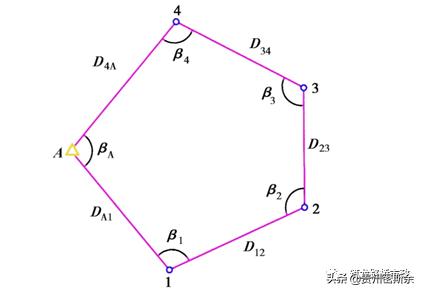 再也不盲目跑杆了，一次性搞懂水准测量+导线测量