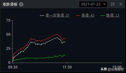 股票看盘指标怎么看,a股每天股票看盘到底看什么