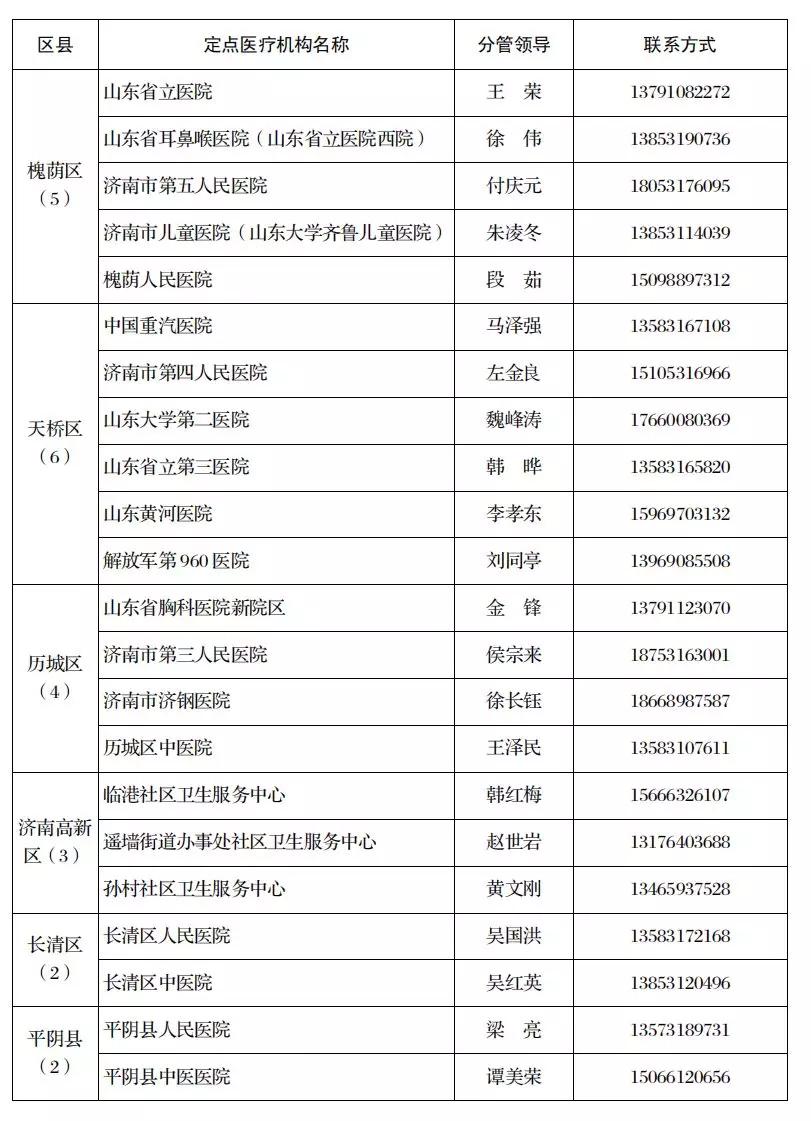 济南药店买药要登记吗,济南买药通知最新规定
