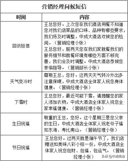 优质服务四个理念,优质服务的四个层次