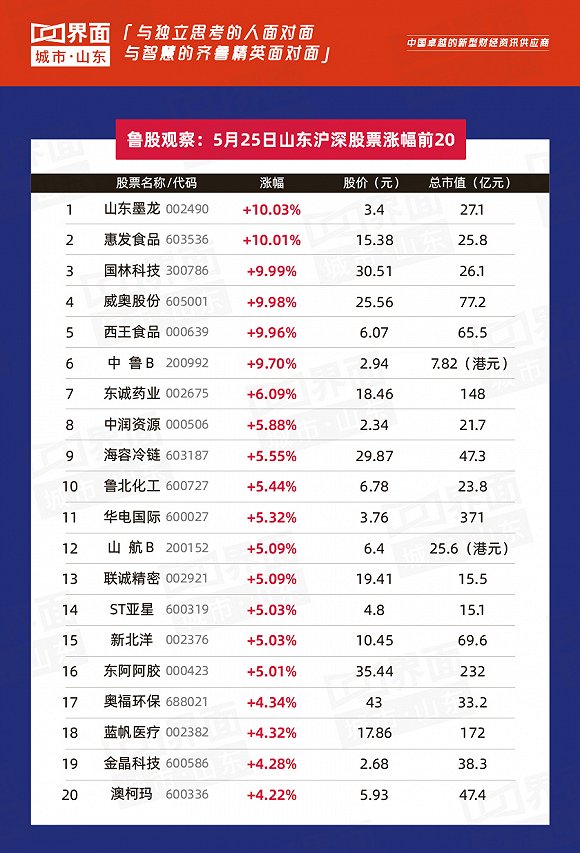 山东墨龙股票昨收,山东墨龙股票最新分析
