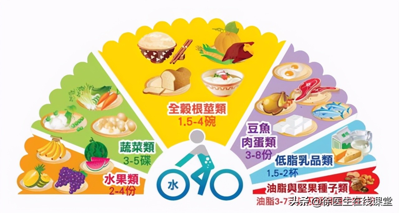 四种血型哪种血型最长寿,a型o型b型ab型哪种血型寿命最长