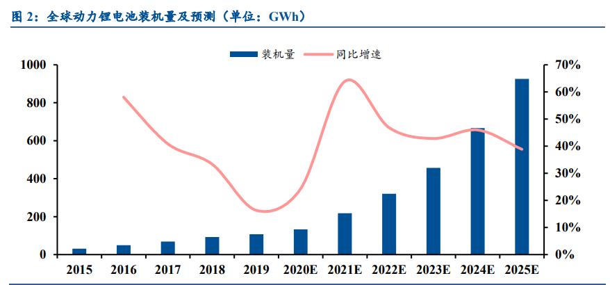 锂电设备行业发展前景,锂电设备板块2022趋势