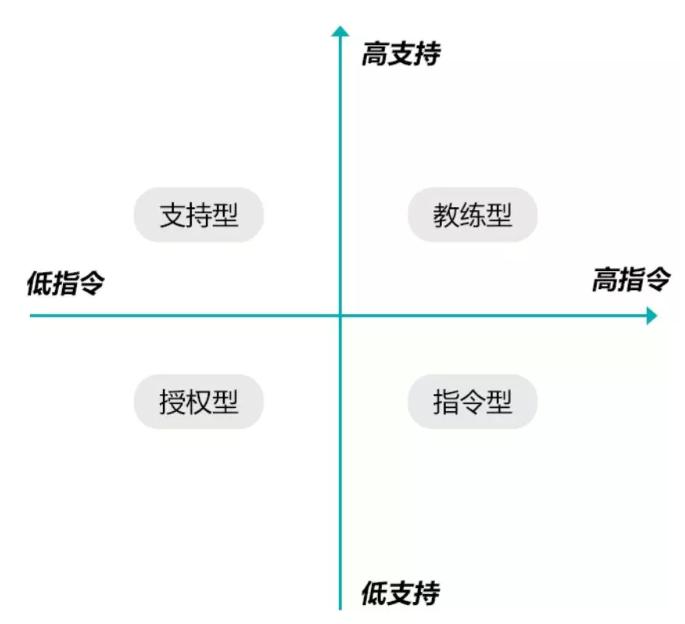 如何快速解决产品不好卖,产品卖不动的技巧
