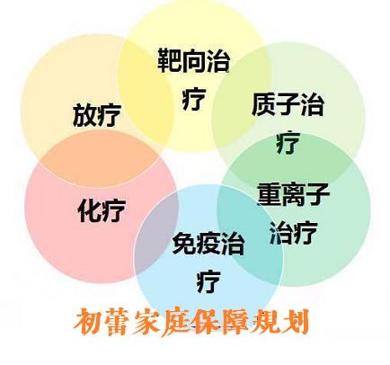 尊享e生2022普惠版,尊享e生和百万医疗区别