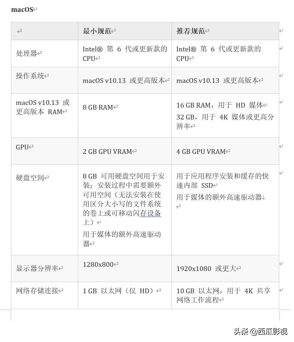 pr剪映教程零基础入门,剪视频教程新手入门pr
