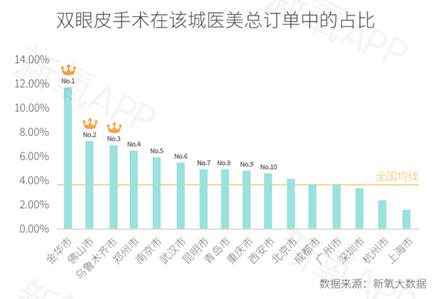新氧app做双眼皮靠谱吗,新氧双眼皮价格是最终价格吗