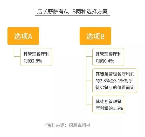 海底捞赚了多少,海底捞到底亏了多少钱