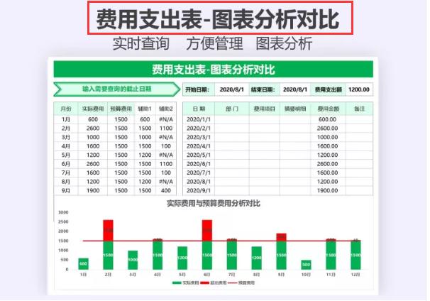 excel鍒朵綔浼氳鎶ヨ〃妯℃澘,浼氳瑕佹眰浼氬仛excel鎶ヨ〃