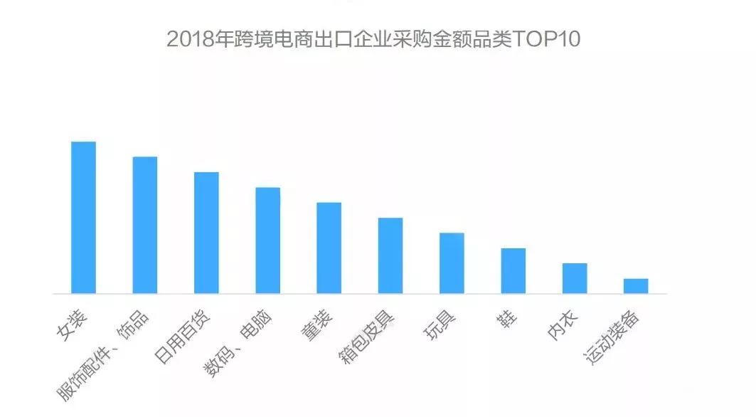 跨境电商选择卖什么品类好,跨境电商热销产品排行