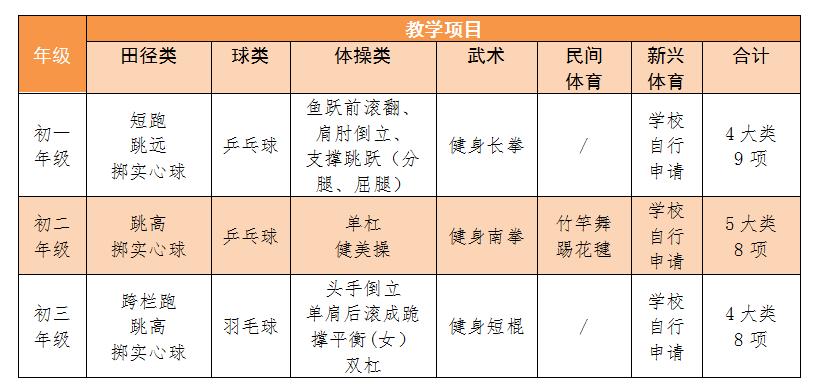 七年级中考体育,2021年体育中考项目及评分标准