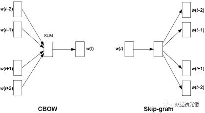 广告行业新鲜事,深度学习广告领域