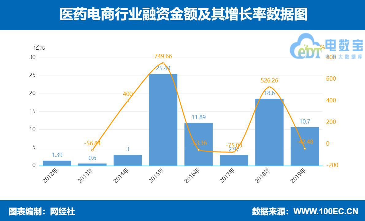 疫情之下哪些电商平台好,医药电商线上药店