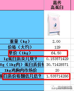 嘉传猫粮是毒猫粮吗,嘉传猫粮买哪一款