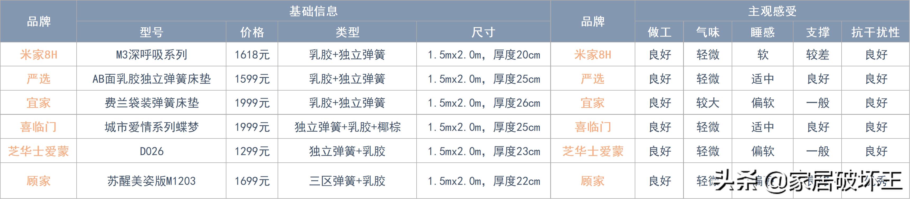 床垫拆解盘点,全拆床垫和整体床垫怎么选