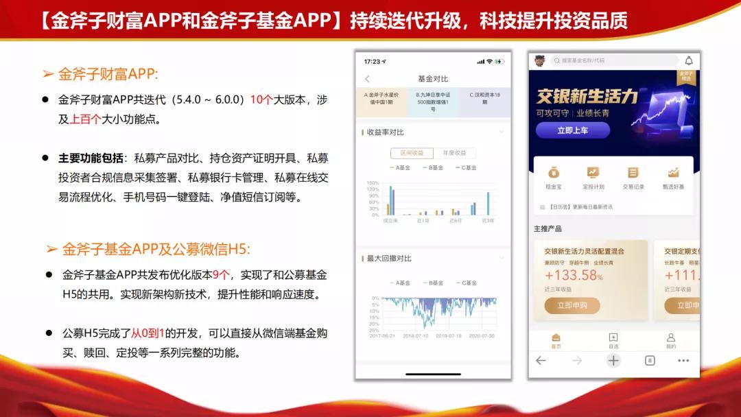 毕马威获得的荣誉,再获毕马威中国领先金融科技50强
