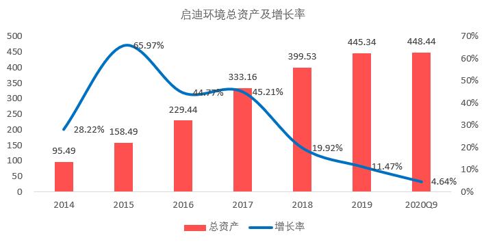 000826启迪环境2021预测,000826启迪环境2017定增