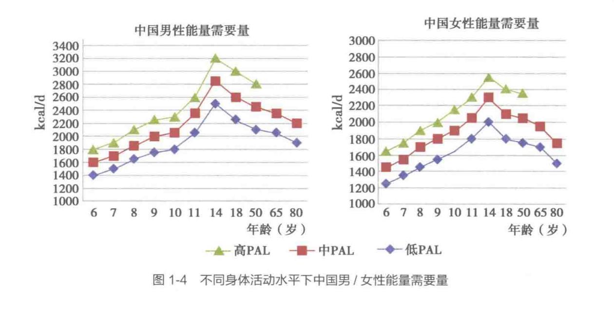 肥胖该怎么办？大医生教你3种减肥法，远离4个陷阱，轻松瘦下来