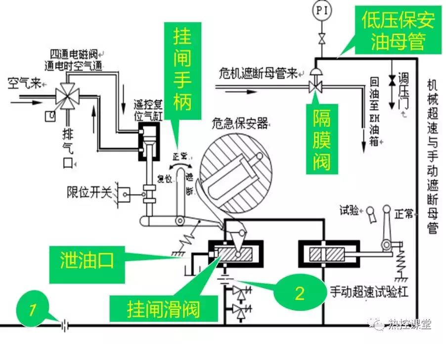 【每日一学】什么是挂闸？图文来解密～
