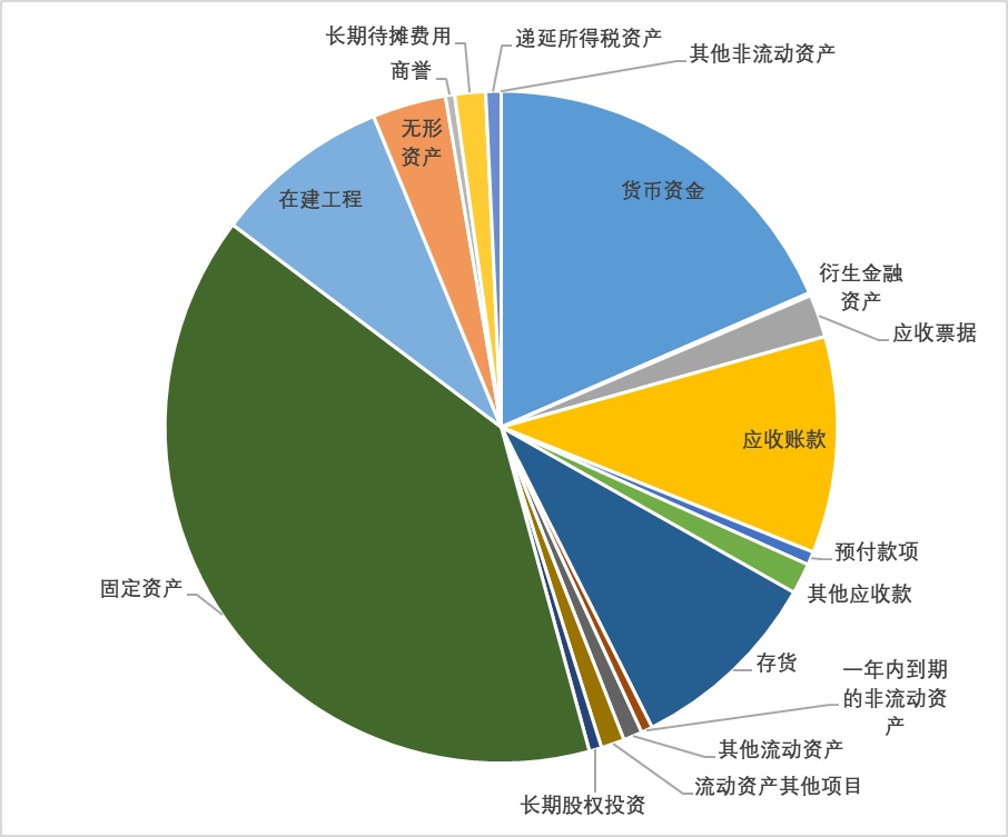 平平无奇个人评价,福耀玻璃2023年年报